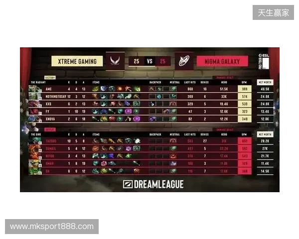 战胜心魔吧，小祥！梦幻联赛首日XG 2-0击败Nigma